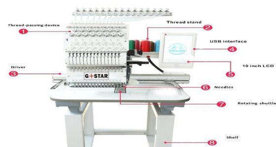 Computación Clave motora entrenamiento tapa de ruptura piezas técnicas dimensiones ventas de computadoras para flexibles